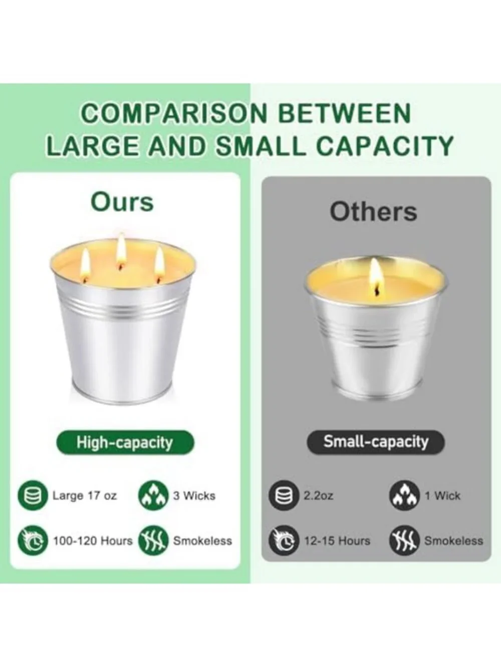Large Citronella Candles for Outdoor Use - 34oz, 3-Wick, 200 Hours Burn Time